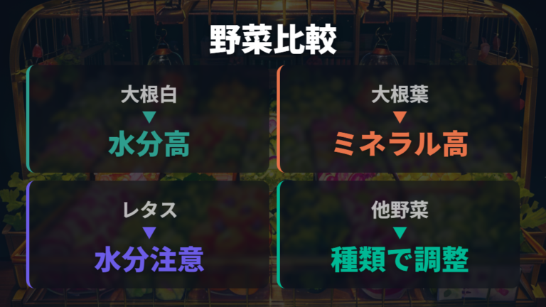 ほかの野菜との違いは水分量と栄養の位置づけ
