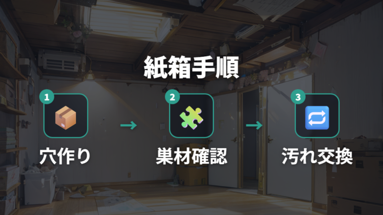 紙箱で代用する作り方と交換前提の使い方