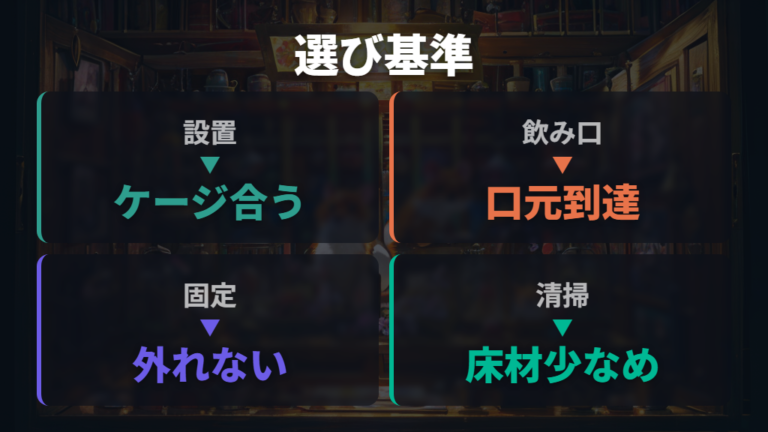 失敗しにくい給水器の選び方はケージと飲み口で決める