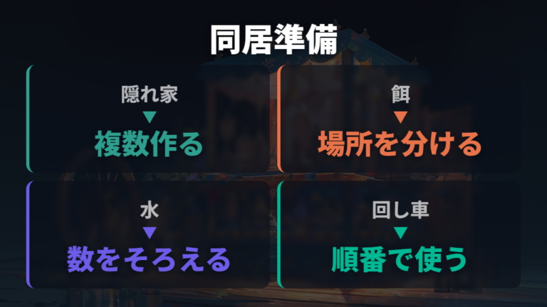 同居を続けるなら隠れ家・餌・水・回し車を複数用意する