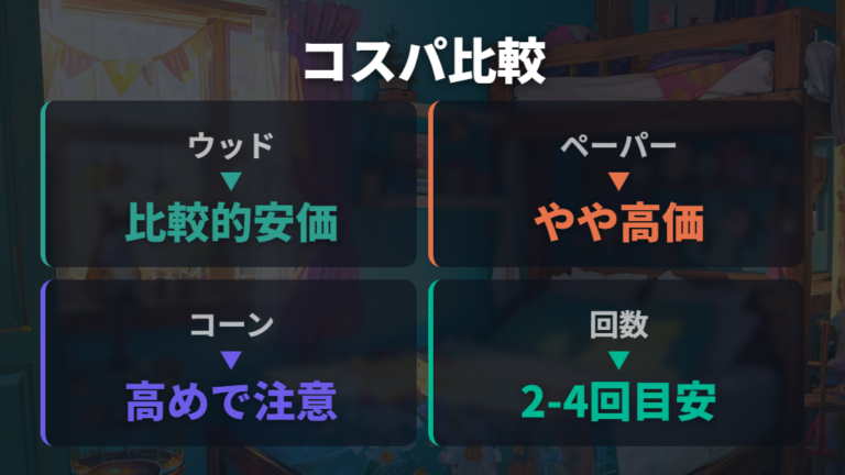 おすすめ床材とコスパは容量・素材・用途で比較する