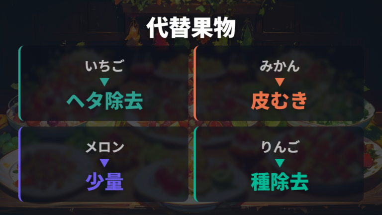 代わりに与えやすい果物を候補で比べる