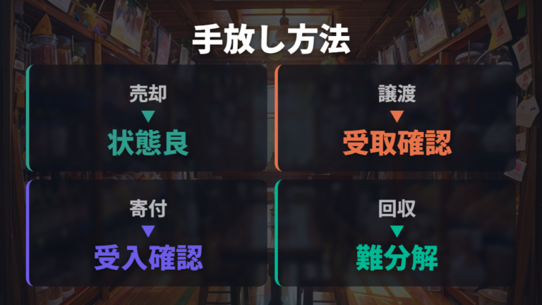 捨てずに手放す方法は売る・譲る・寄付するの違いを見る