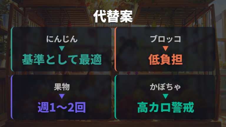 代わりに与えやすいおやつは野菜中心で考える