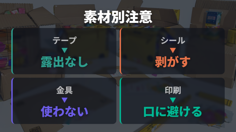素材別チェック表