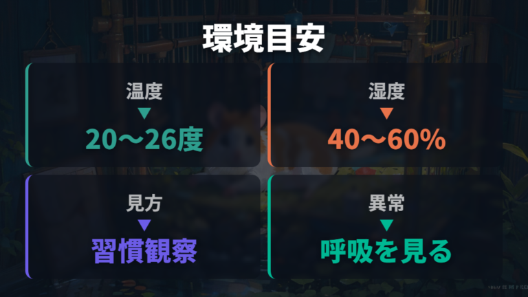 大きい子でも温湿度管理は小動物として慎重に見る