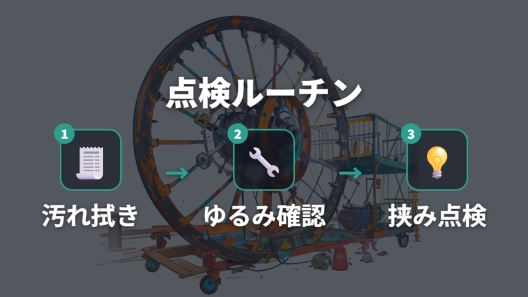 怪我を防ぐ安全な選び方は掃除と点検まで含める