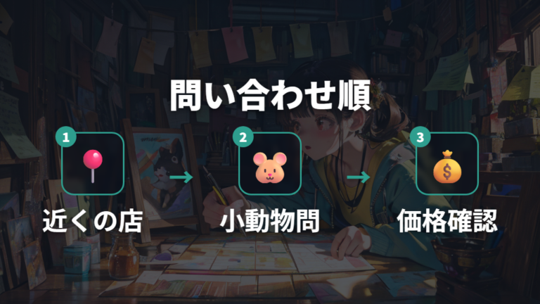 Coo&RIKUの犬猫中心の販売情報を確認するときの問い合わせポイント