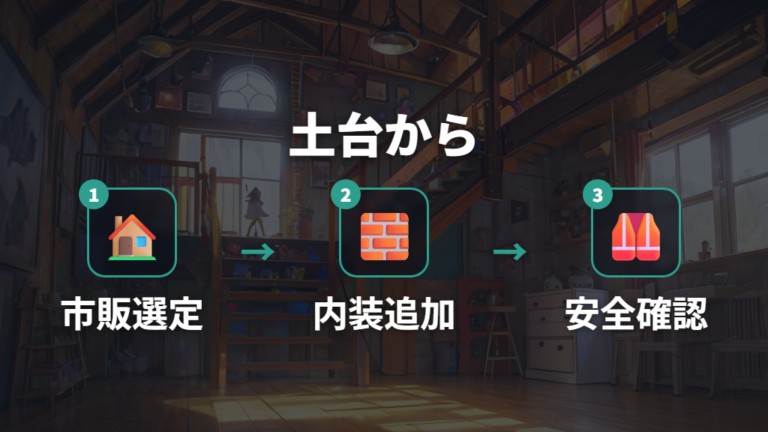市販ケージのカスタマイズから始めるのはあり?