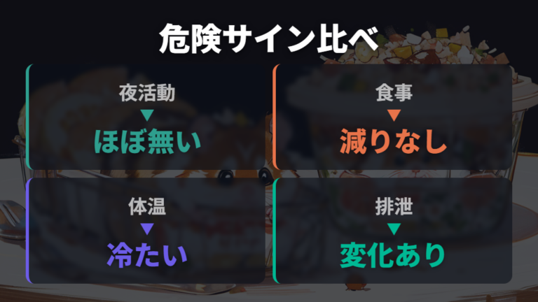 食べないときの危険サインをまず比べる