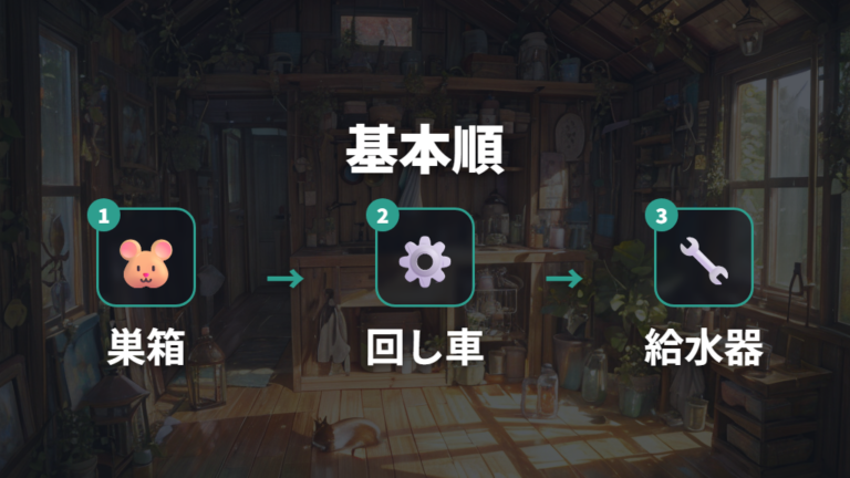 基本アイテムの置き場所を先に決める