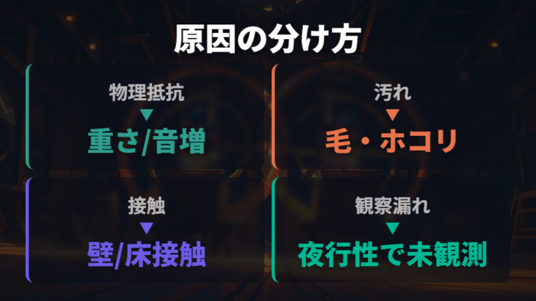 回し車が回らない主な原因を最初に分ける