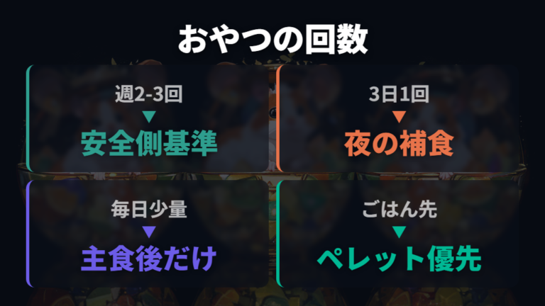 おやつは週に何回が目安かをまず整理する