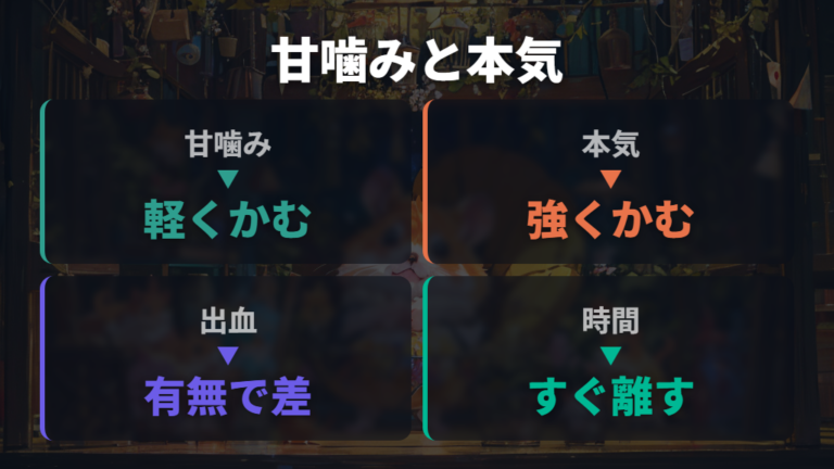 甘噛みと本気噛みの違いは強さや出血の有無を目安の一つに見る