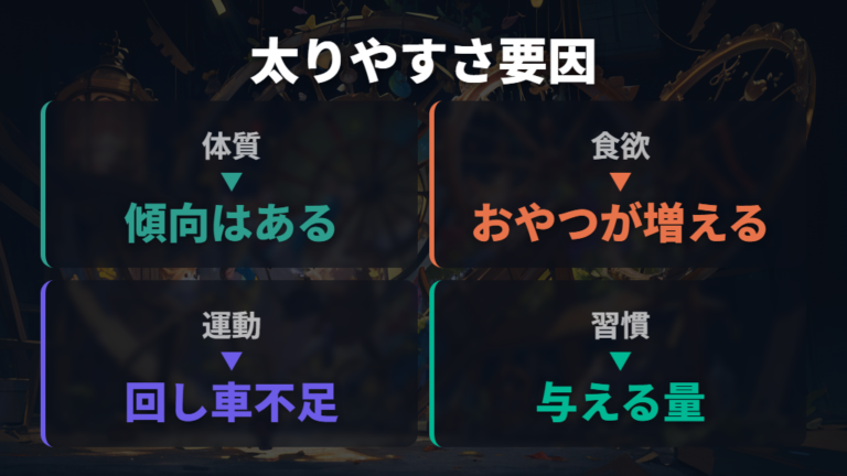 太りやすいと言われる理由を遺伝と食欲から見る