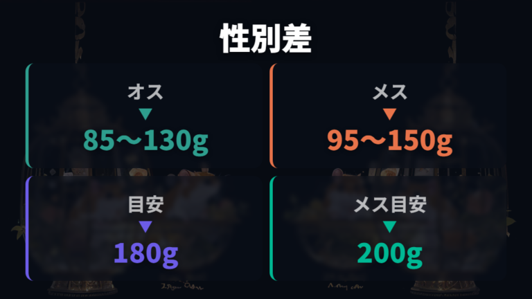 オスとメスの体重差は性別ごとの範囲で比べる