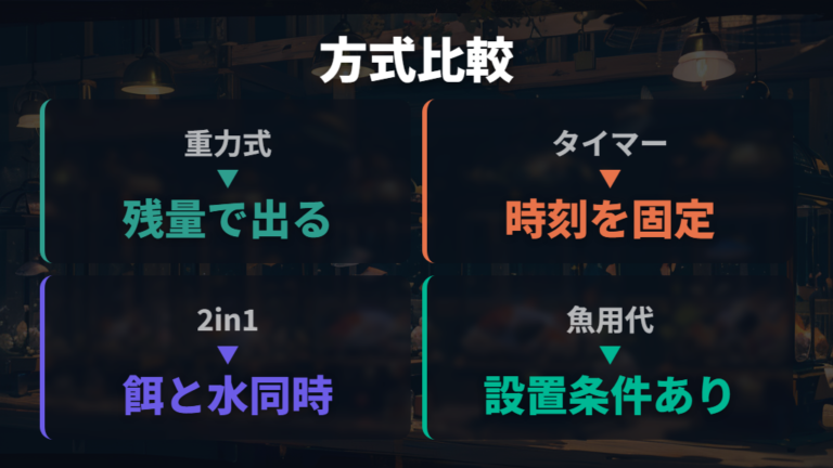重力式・タイマー式と給水器一体型商品の違い