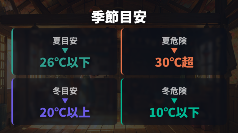 夏冬で変わる室温管理の目安はどこを見る?