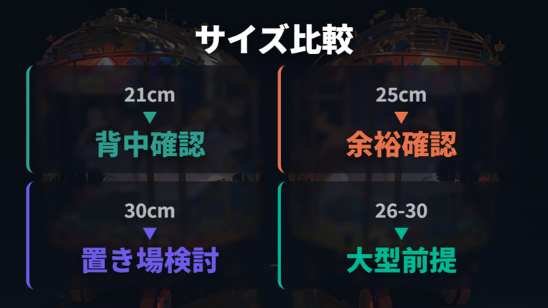 21cm・25cm・30cmの違いをケージ込みで比べる
