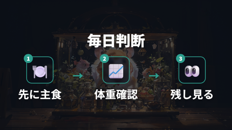 毎日あげてもいいのかは量と体重変化で判断する