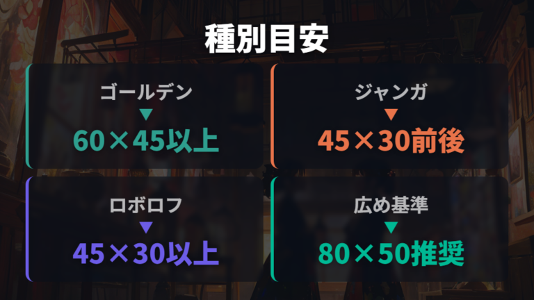 種類別に合うケージの大きさをゴールデンと小型種で比べる