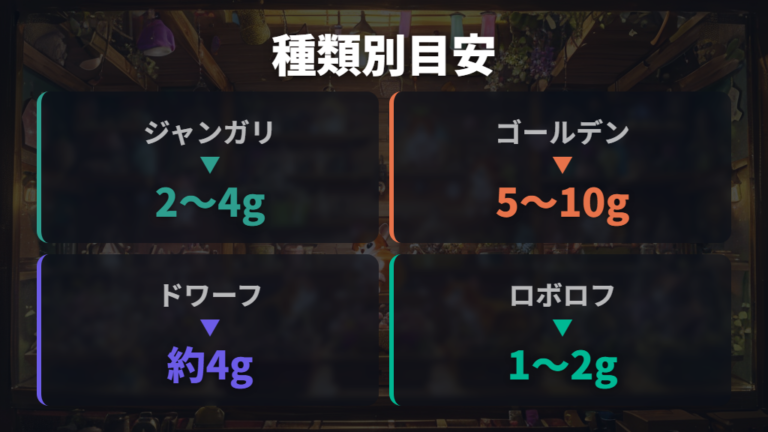 種類別に変わる適量の考え方を比較する