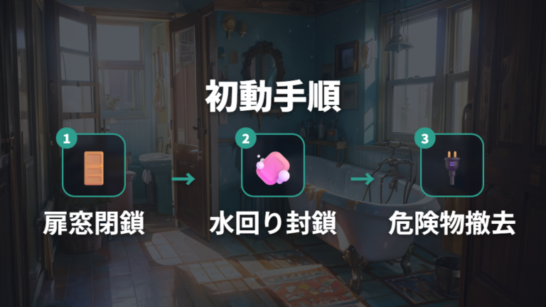 脱走中に危ない場所を先にふさいで安全を確保する