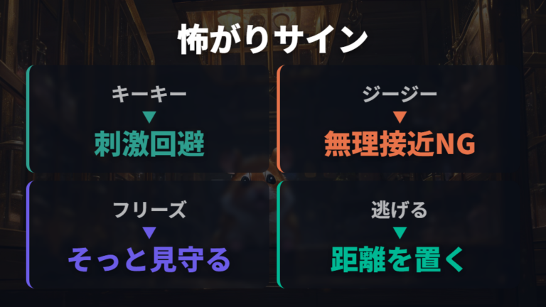 怖がっているときの行動サインを鳴き声としぐさで分ける