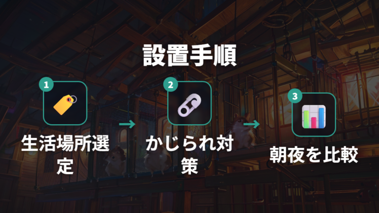 温度計を置く位置と測り方を手順で決める