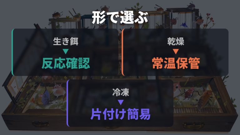与えやすい生き餌の種類を生・乾燥・冷凍で分ける