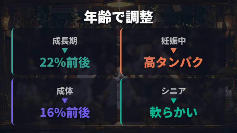 年齢別のペレット量の調整は成長期・成体・シニアで分ける