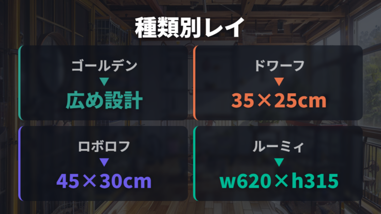 種類別のレイアウト例は体格とケージサイズで調整する