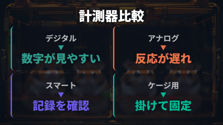 温湿度計の種類と選び方を比較する