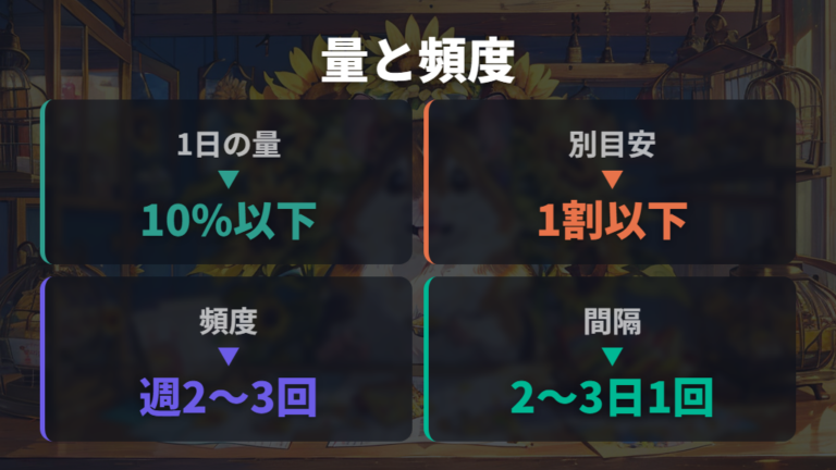 おやつの量と頻度の目安は出典ごとの差を見て決める