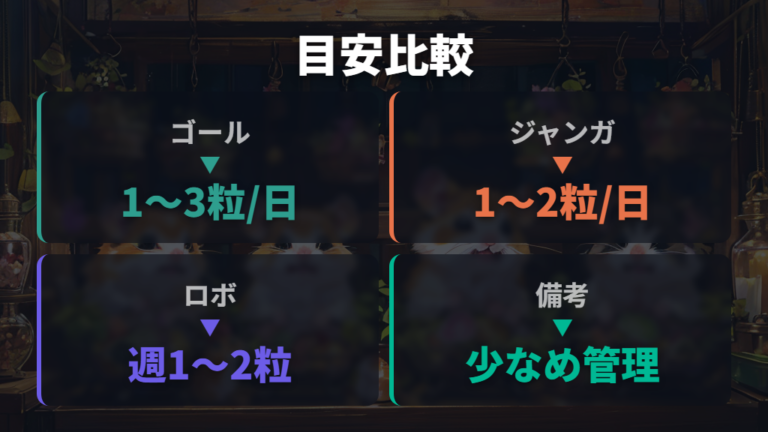 ひまわりの種の適量と頻度は目安の違いを知って決める