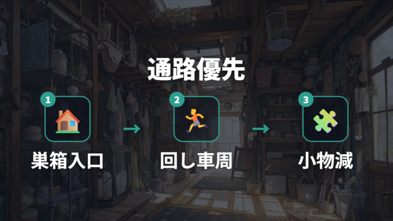 狭いケージでの配置工夫は置く物を選んで通路を残す