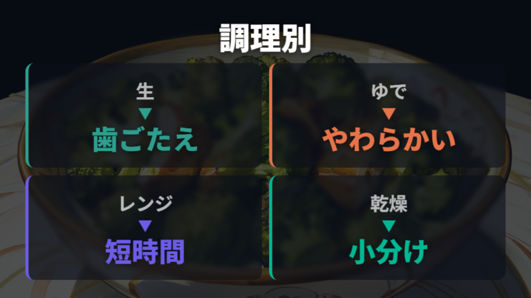 生とゆでの与え方を選ぶ