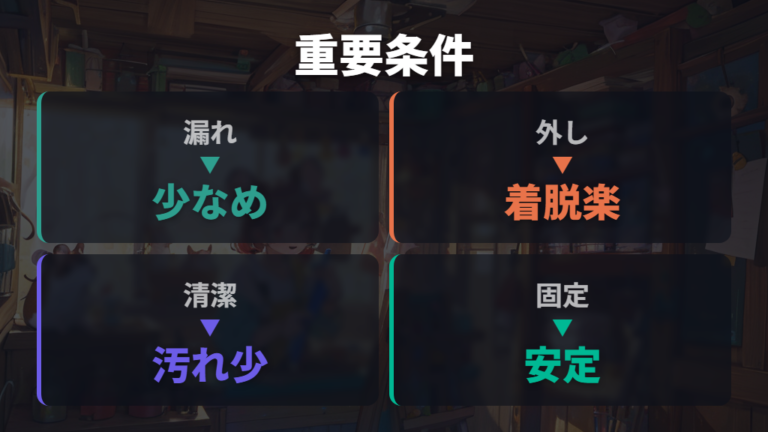 選ぶときに見たい条件は水漏れしにくさと手入れやすさ