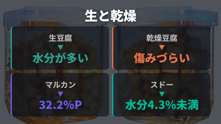 生豆腐と乾燥豆腐の違いを比べて選ぶ