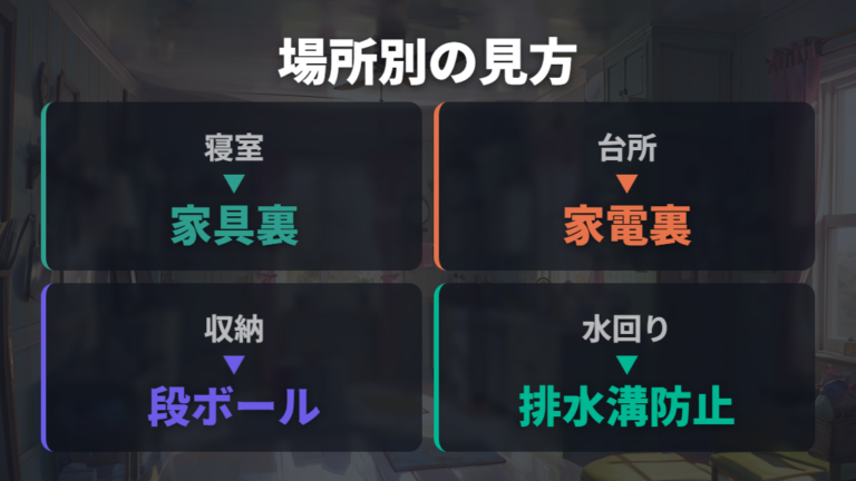 隠れやすい場所の探し方を部屋別に比べる