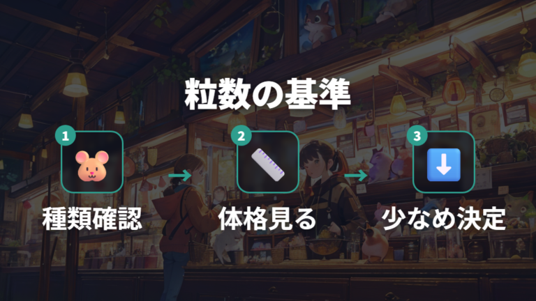 何粒までなら与えてよいかは種類と体格で変える