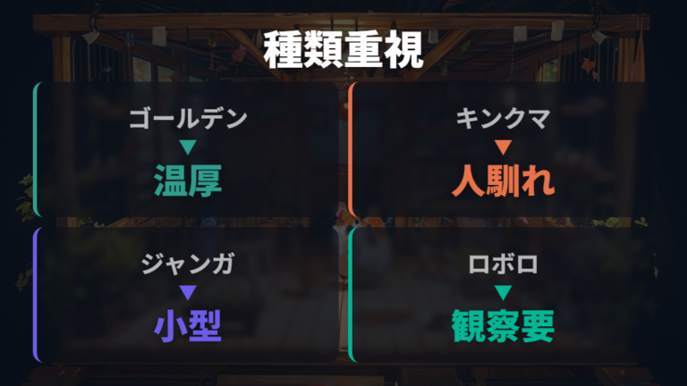 性別より大きい種類と個体差を先に確認する