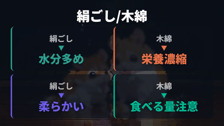 絹ごしと木綿の違いは水分と栄養の濃さで見る