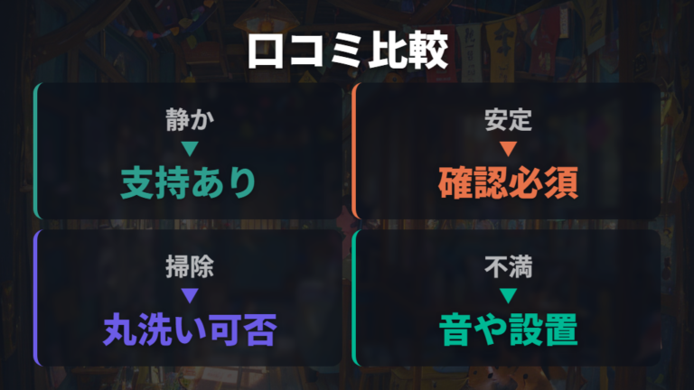 口コミで多いおすすめと不満点を先に押さえる