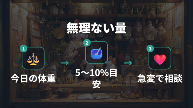 無理なく体重管理する餌の量を決める