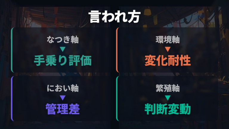 オスとメスの性格の違いが記事によって食い違う理由