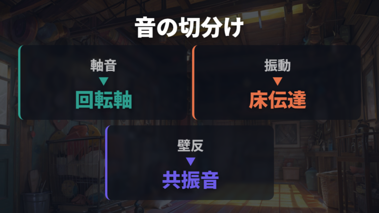 夜中の音を抑える方法は音源を分けて考える