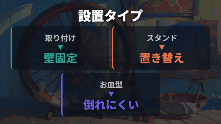 設置方法は取り付け型とスタンド型の違いで選ぶ