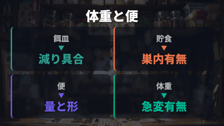食べないときの危険サインは体重と便にも出る