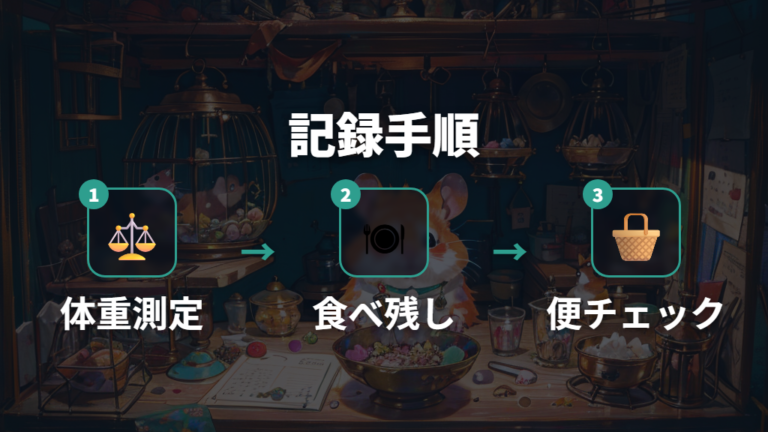 あげすぎた後の食事調整で体重と食べ残しを記録する